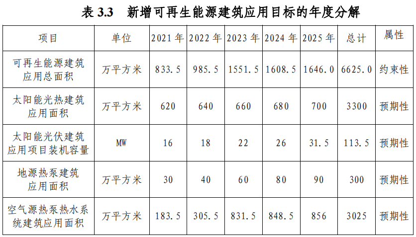 武漢市“十四五”規(guī)劃：規(guī)?；七M淺層地?zé)崮埽ǖ卦礋岜茫├? width=