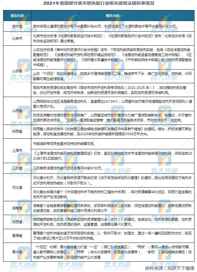 地?zé)崮芾妙I(lǐng)域迎來新機(jī)遇：能源結(jié)構(gòu)轉(zhuǎn)型加速 煤改清潔能源替代勢(shì)在必行