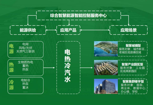 地大熱能：智慧能源管理系統(tǒng)優(yōu)勢(shì) 助力實(shí)現(xiàn)“碳達(dá)峰”、“碳中和”目標(biāo)