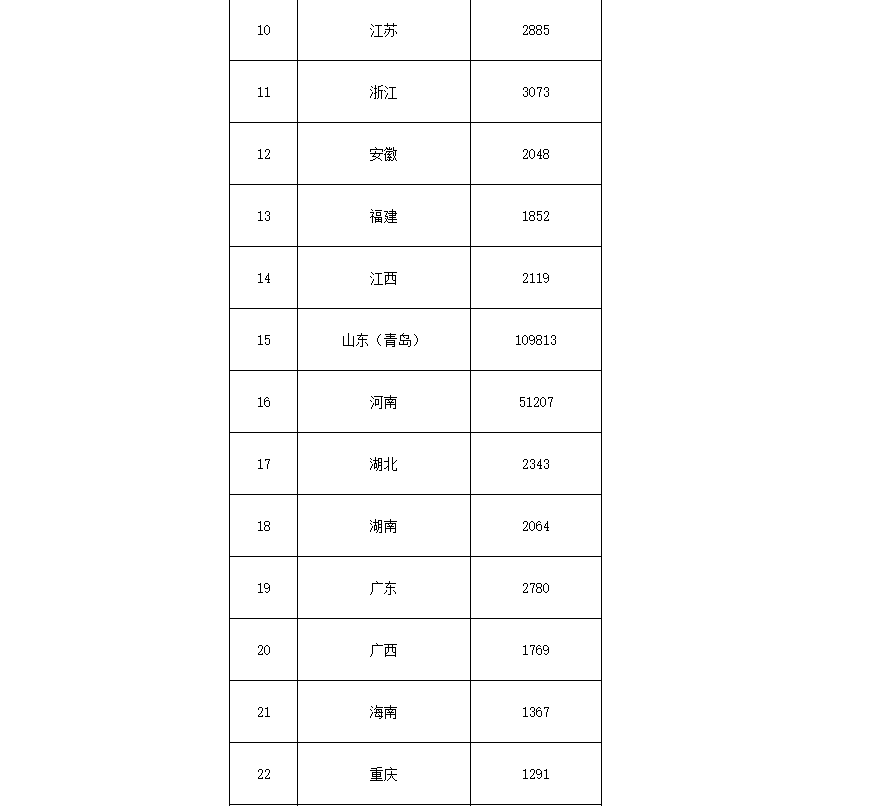 91.5億！財(cái)政部下達(dá)第二批大氣污染防治資金預(yù)算-節(jié)能降碳-地大熱能