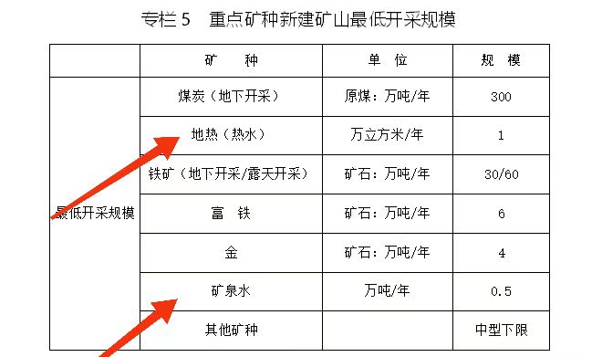 內(nèi)蒙古出臺礦產(chǎn)資源總體規(guī)劃：擴大地?zé)豳Y源利用規(guī)模-地大熱能