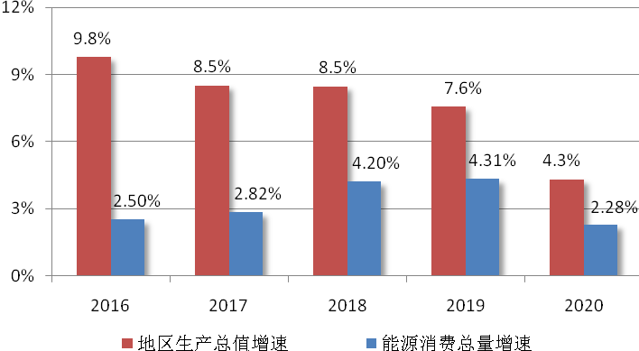 合肥“十四五”：鼓勵地?zé)崮艿榷嗄芑パa(bǔ)綜合能源集中供暖-冷熱聯(lián)供-地大熱能