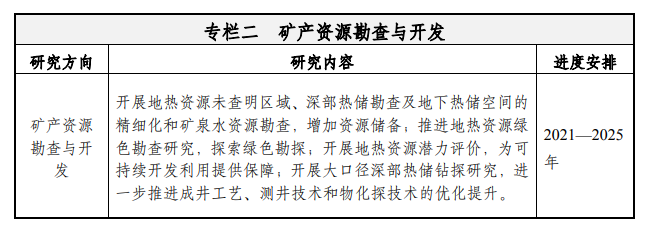 天津：到2035年地?zé)豳Y源年開采總量達(dá)1.5億立方米-地大熱能