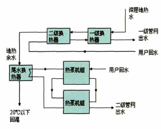 獻(xiàn)縣中深層地?zé)崮芴菁?jí)利用于建筑-地?zé)衢_(kāi)發(fā)利用-地大熱能