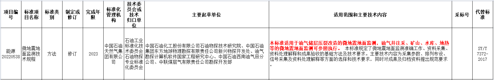 涉及地?zé)崮?！國家能源局發(fā)布2022年能源領(lǐng)域行業(yè)標(biāo)準(zhǔn)計(jì)劃-地大熱能