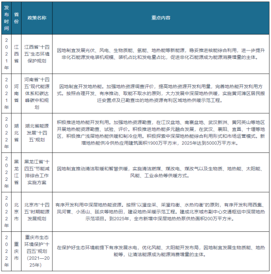 我國及部分省市地熱能行業(yè)相關(guān)政策 實施可再生能源替代行動-地大熱能