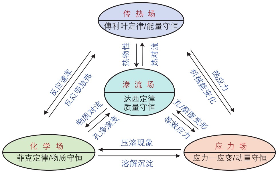 高溫干熱巖地?zé)衢_(kāi)發(fā)開(kāi)采技術(shù)重點(diǎn)挑戰(zhàn)與現(xiàn)狀-增強(qiáng)型地?zé)嵯到y(tǒng)（EGS）地大熱能