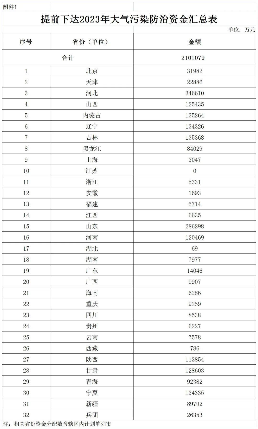 補(bǔ)貼134.4億！財(cái)政部提前下達(dá)2023年北方地區(qū)冬季清潔取暖資金預(yù)算-地大熱能