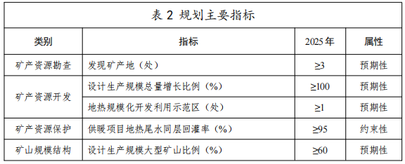 河北：“取熱不取水”利用地?zé)豳Y源，不需辦理取水、采礦許可證-地大熱能