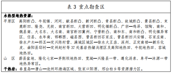 河北：“取熱不取水”利用地?zé)豳Y源，不需辦理取水、采礦許可證-地大熱能