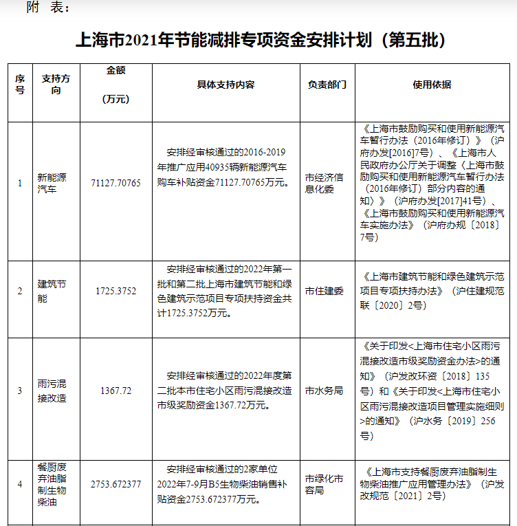 超13億元！上海下達專項資金支持淺層地熱能等可再生能源-地大熱能