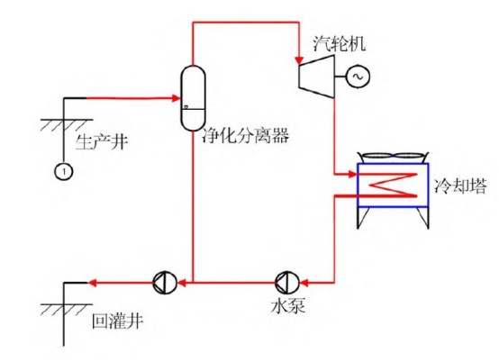 新能源發(fā)電方式：地?zé)岚l(fā)電-地大熱能