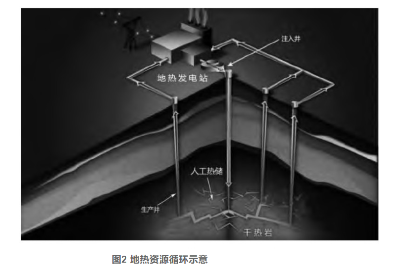 剖析！地?zé)豳Y源勘探開發(fā)技術(shù)與發(fā)展方向-地大熱能