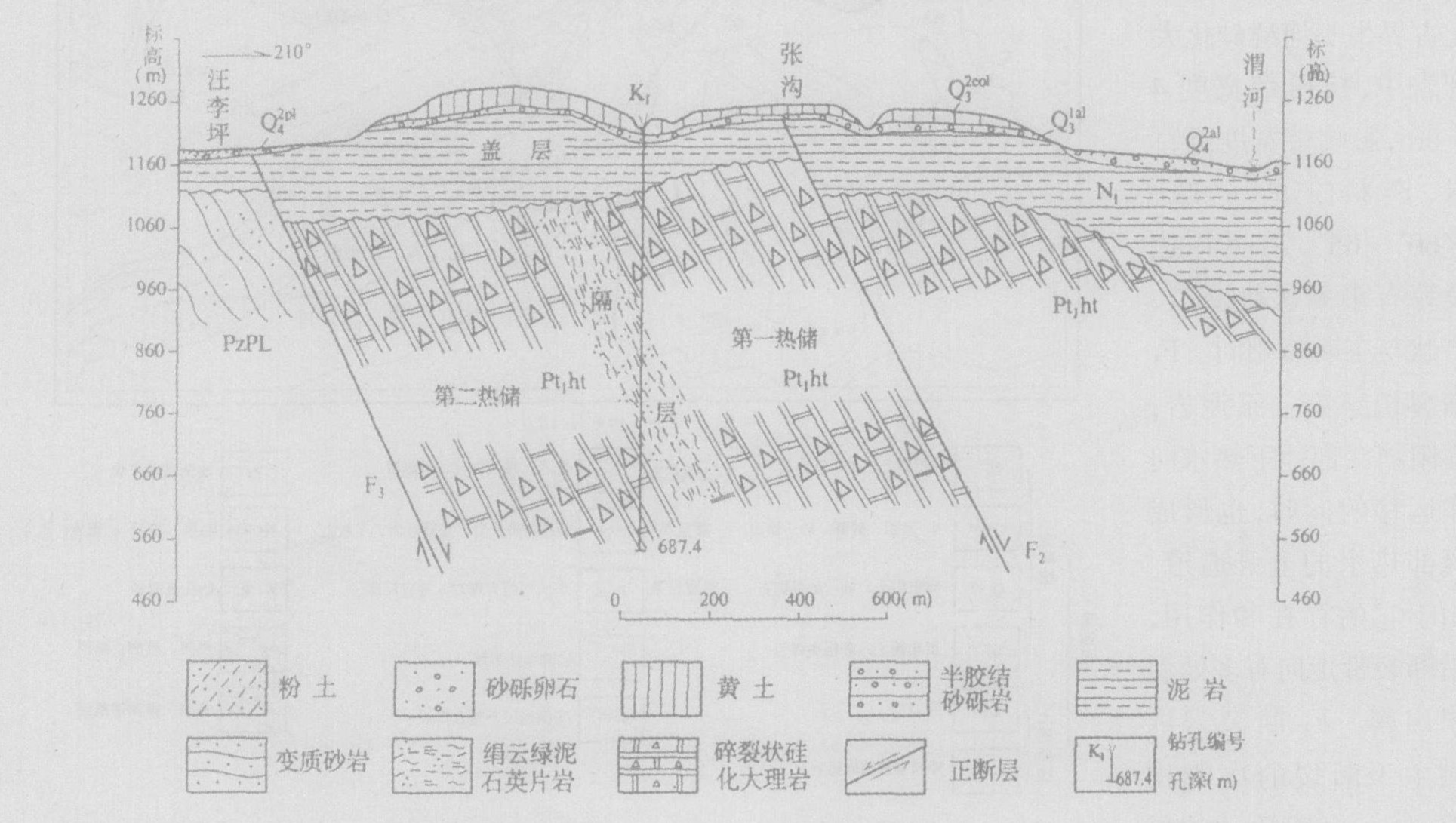 甘肅省天水市中灘地?zé)豳Y源狀況及開發(fā)利用前景分析-地大熱能