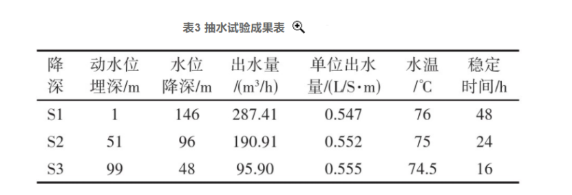 張掖市某地熱資源勘查井鉆探施工技術(shù)研究-地大熱能