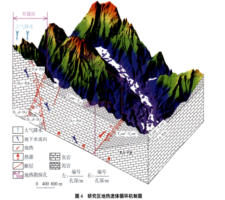 黔西南地區(qū)地?zé)醿咏Y(jié)構(gòu)特征 ——以望謨平洞地?zé)醿訛槔?地大熱能