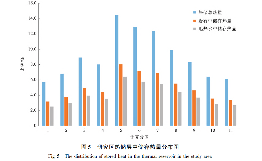 山東省陽信縣東部地區(qū)地?zé)岬刭|(zhì)特征及資源量評價-地?zé)豳Y源開發(fā)利用-地大熱能