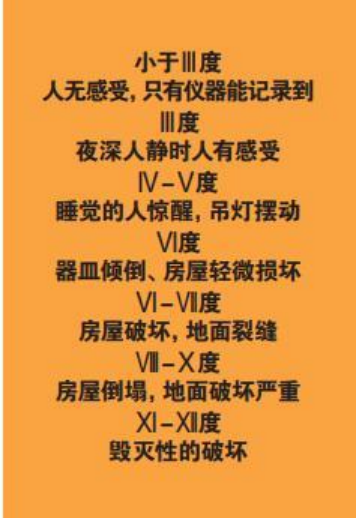 為什么會發(fā)生地震？地震有哪幾種類型？我們該怎樣面對地震？-地大熱能