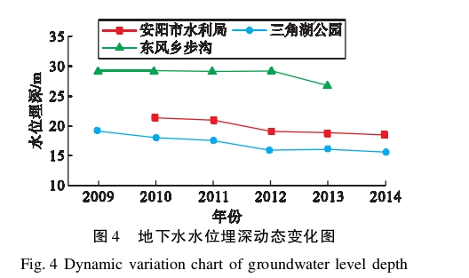 水源熱泵系統對安陽市區(qū)淺層地下水環(huán)境的影響研究-地大熱能