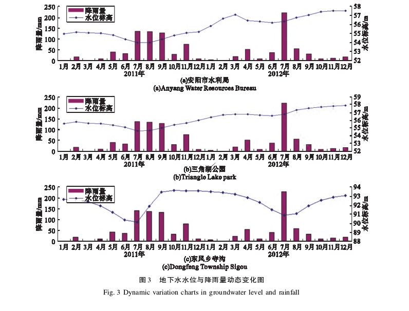 水源熱泵系統對安陽市區(qū)淺層地下水環(huán)境的影響研究-地大熱能