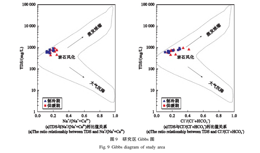 水源熱泵系統對安陽市區(qū)淺層地下水環(huán)境的影響研究-地大熱能