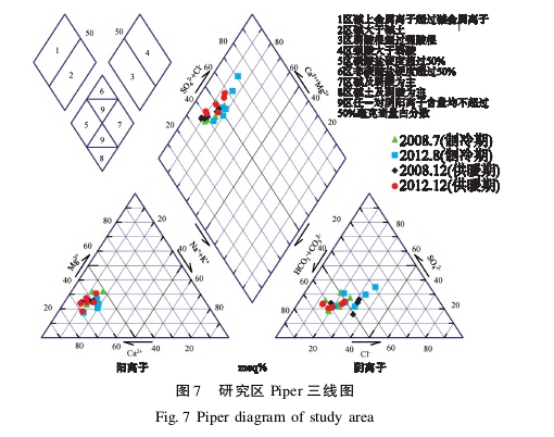 水源熱泵系統對安陽市區(qū)淺層地下水環(huán)境的影響研究-地大熱能