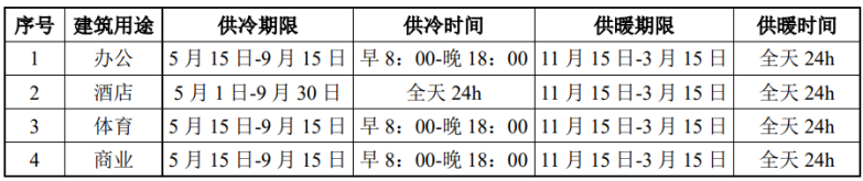 北京城市副中心城市綠心公園配套建筑地源熱泵供熱、供冷系統(tǒng)項(xiàng)目-地大熱能
