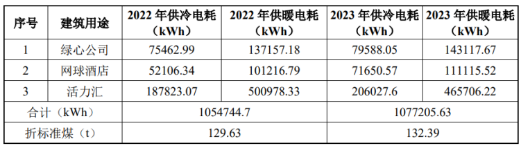 北京城市副中心城市綠心公園配套建筑地源熱泵供熱、供冷系統(tǒng)項(xiàng)目-地大熱能