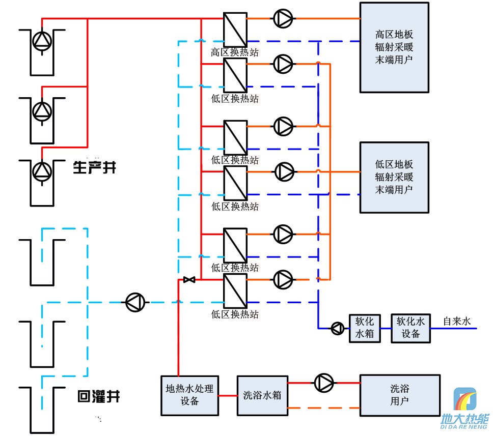 地熱供暖示意